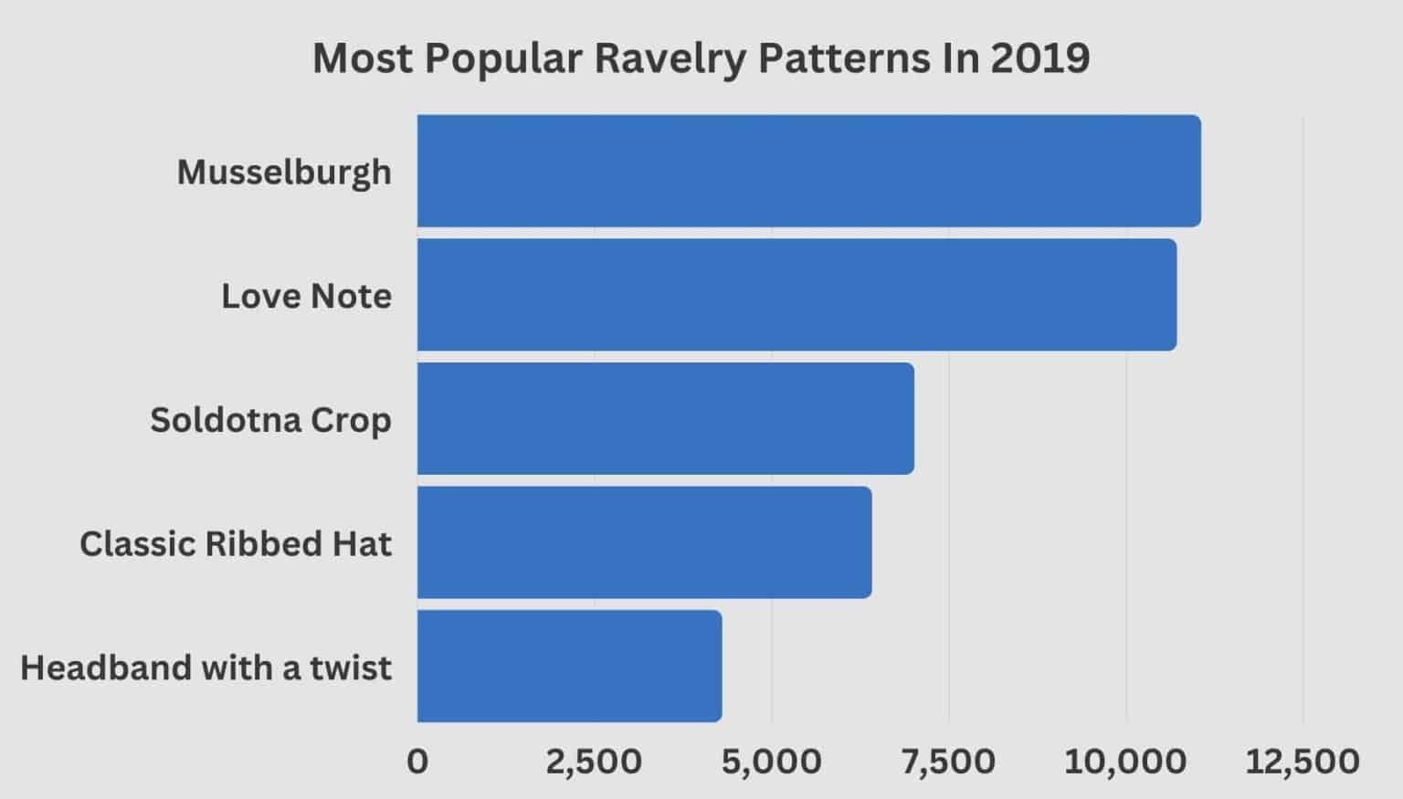 Ravelry Reveals! 79+ Statistics, Insights, Trends, Stats For 2023