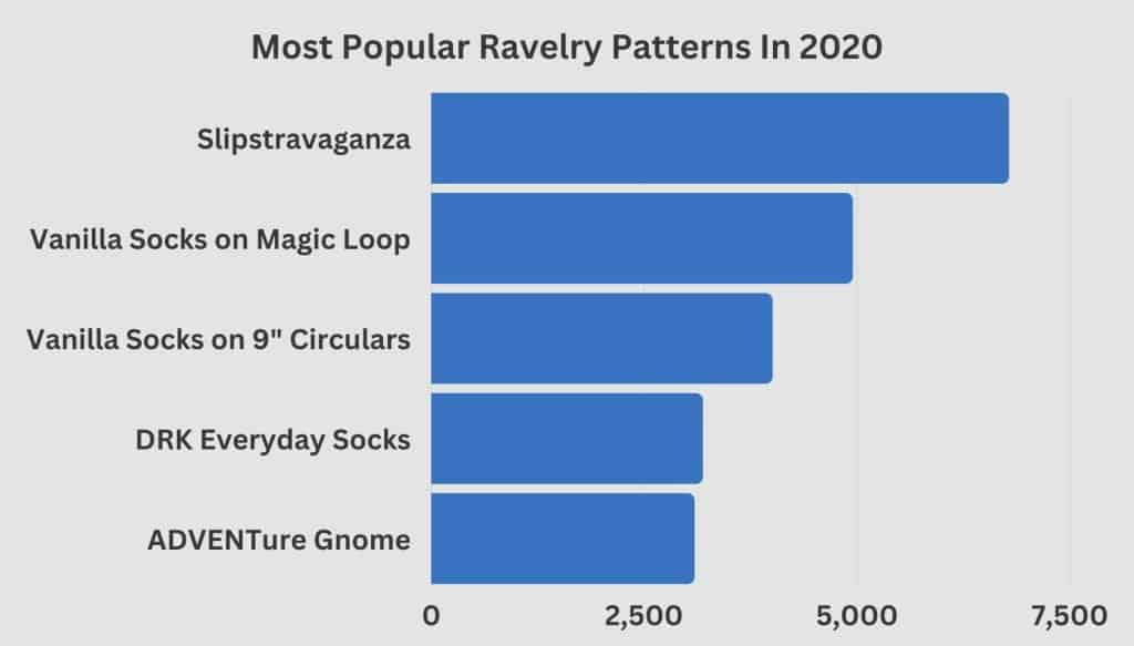 Most Popular Ravelry Patterns In 2020