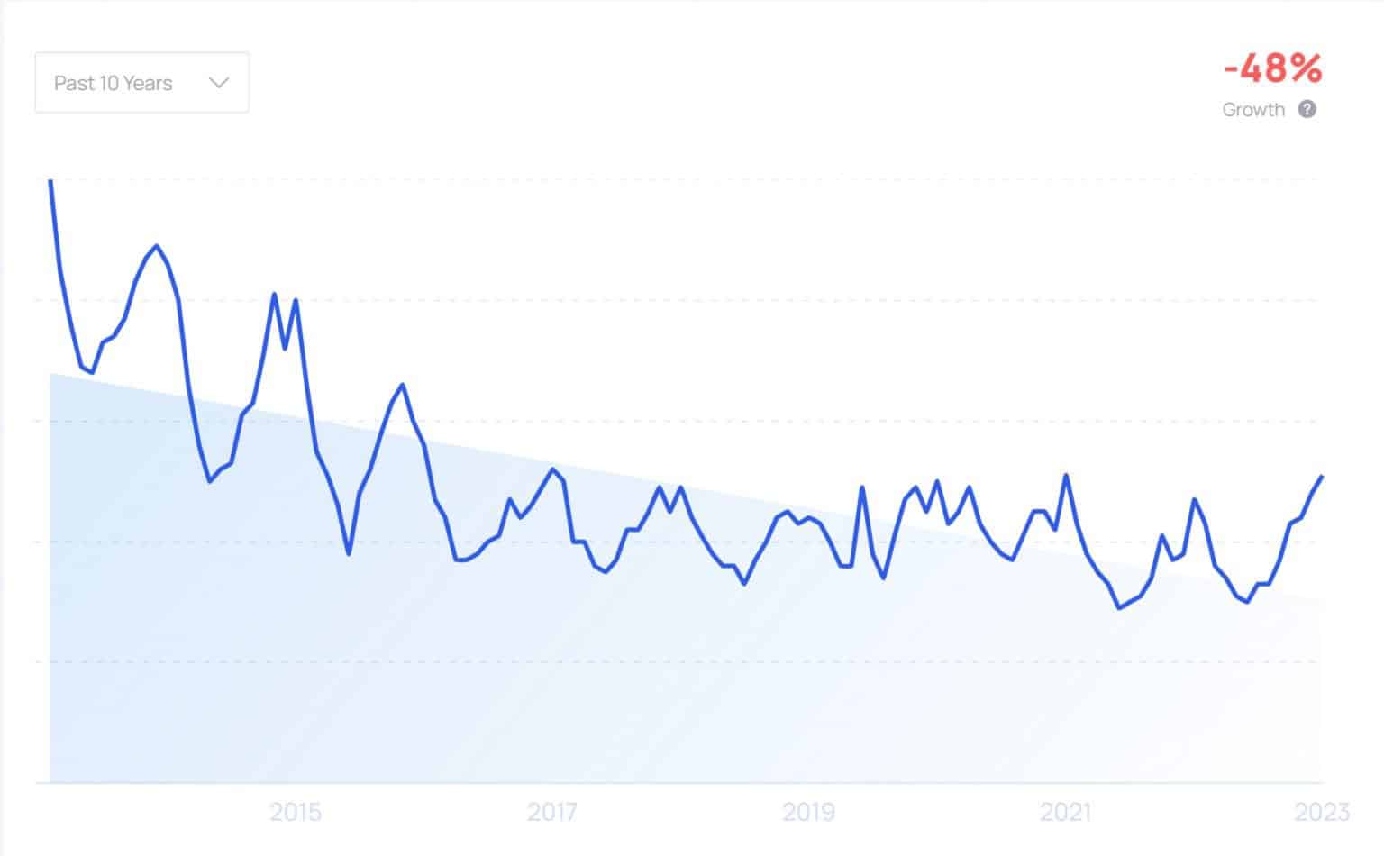 Ravelry Reveals! 79+ Statistics, Insights, Trends, Stats For 2023