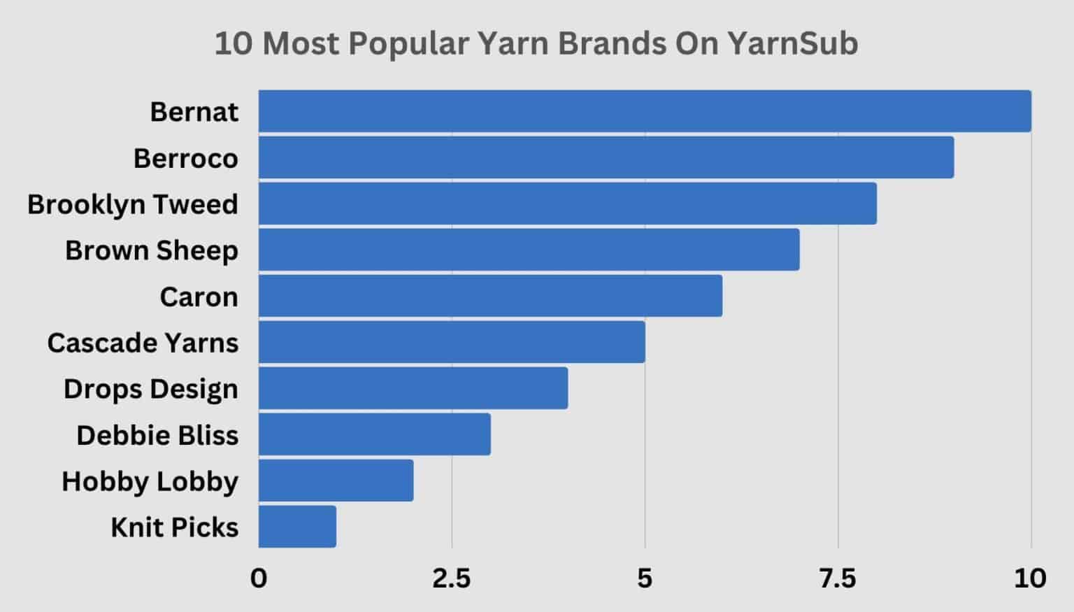 Yarn Industry Insights 98+ Global Statistics, Trends & Data In 2023