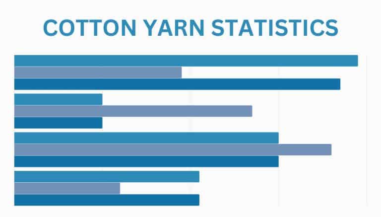 Cotton Yarn Statistics Featured Img