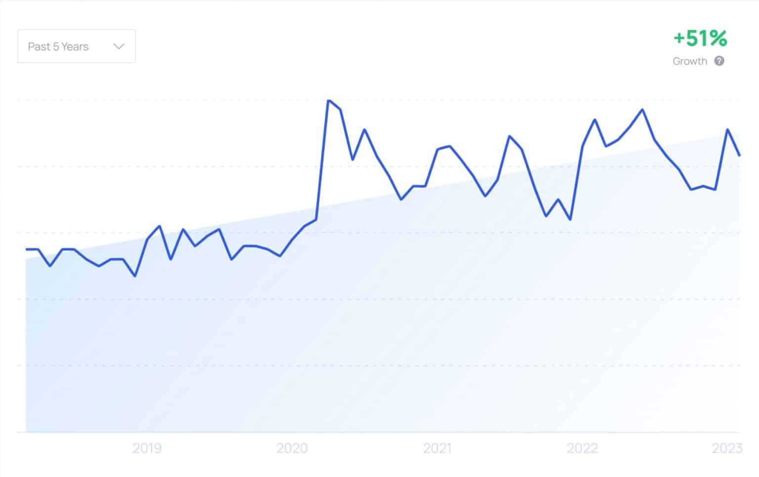 Cotton Yarn Industry Clues 74+ Global Stats, Trends & Data 2023