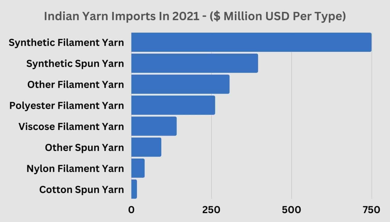 Yarn Industry Insights 98+ Global Statistics, Trends & Data In 2023
