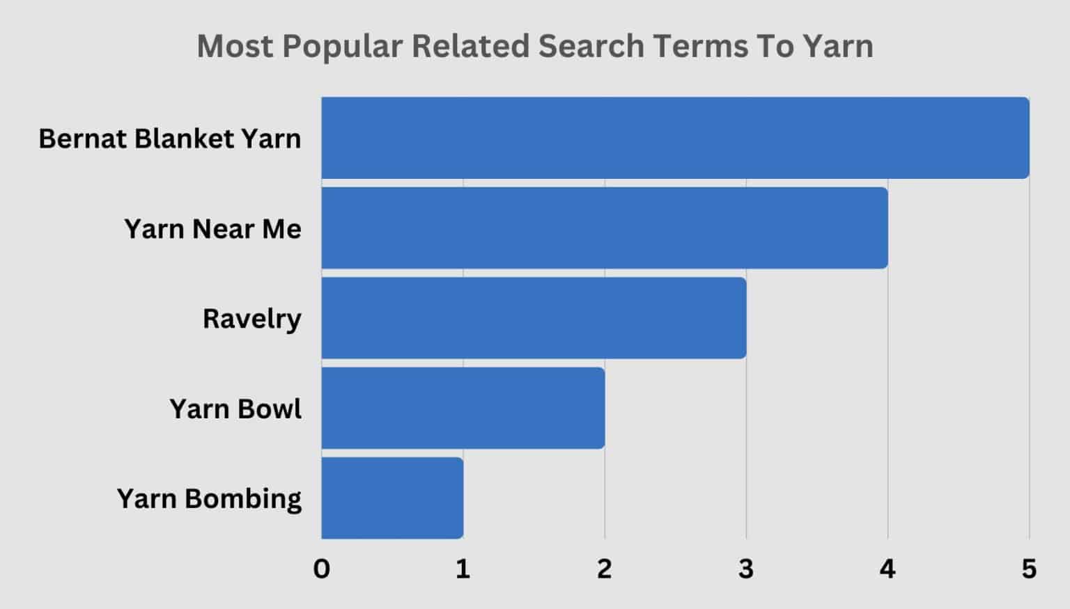 Yarn Industry Insights 98+ Global Statistics, Trends & Data In 2023