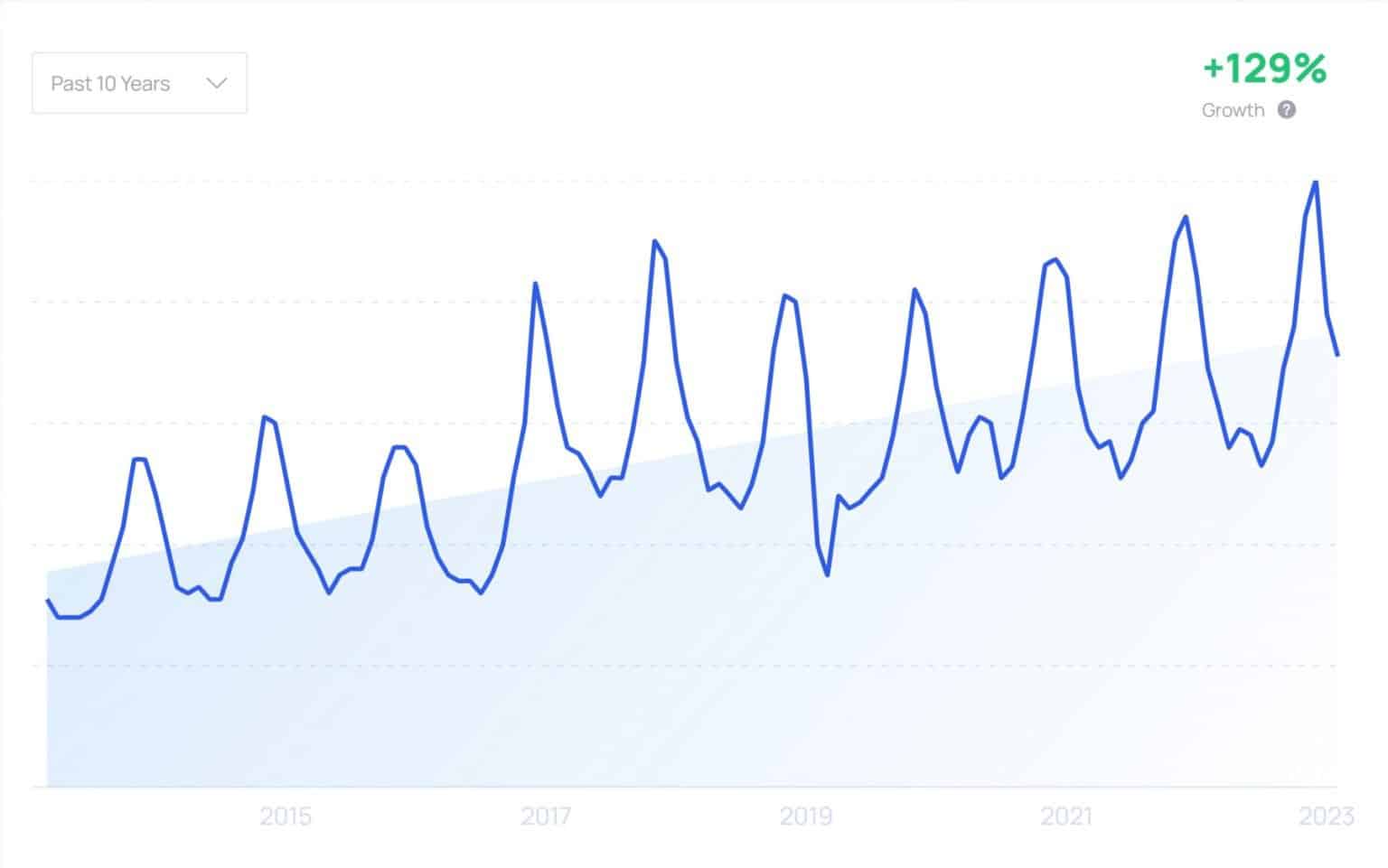 Wool Industry Statistics: 87+ Insights, Stats, Trends, Data 2023