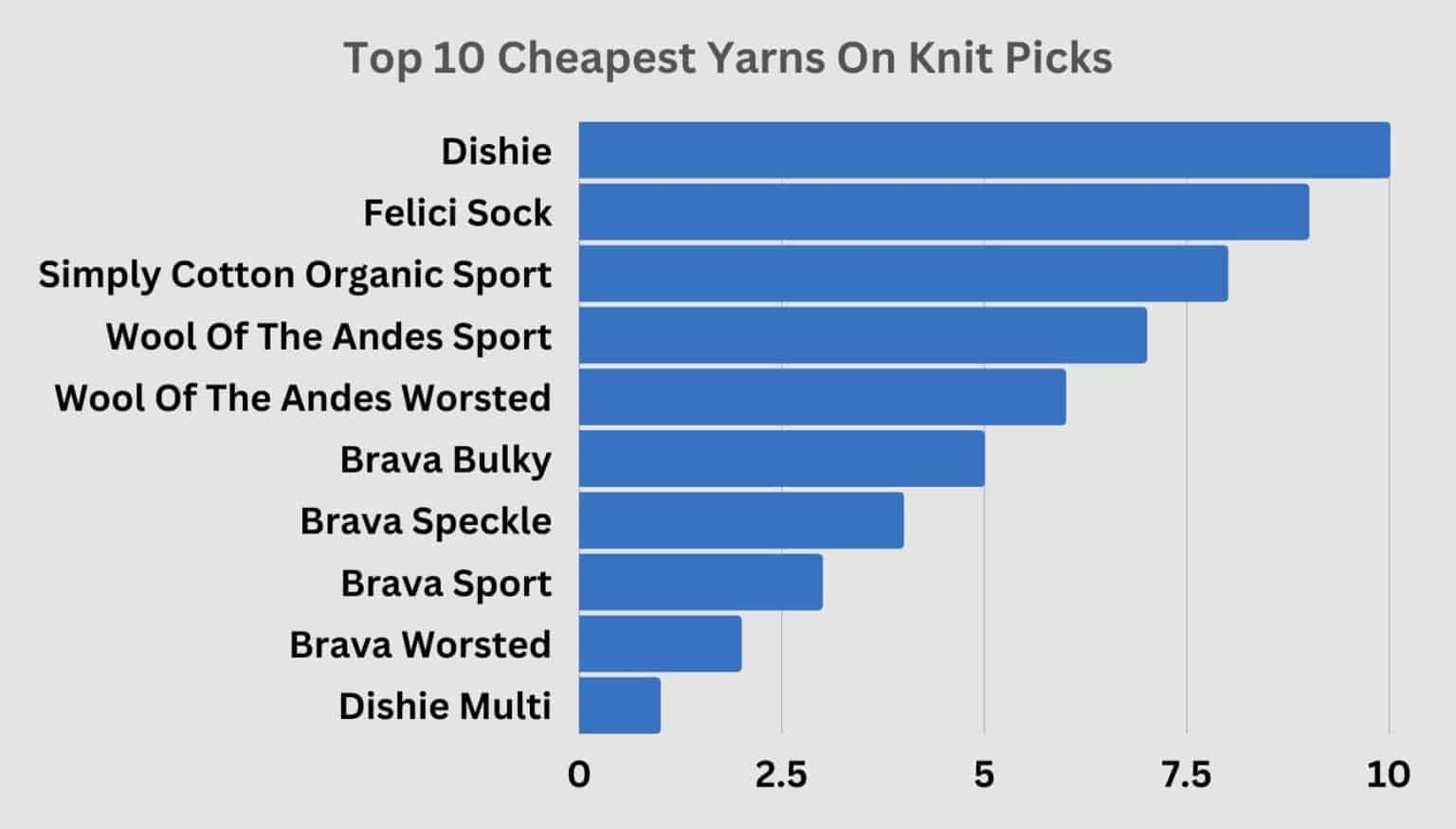 Knit Picks Knowledge! 31+ Statistics, Insights & Trends For 2023