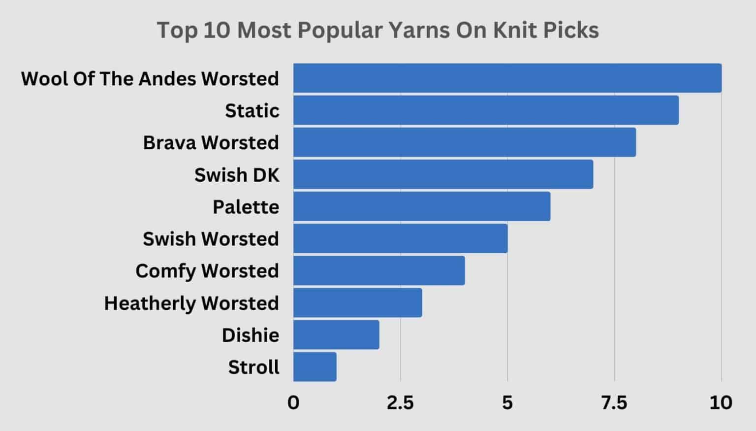 Knit Picks Knowledge! 31+ Statistics, Insights & Trends For 2023