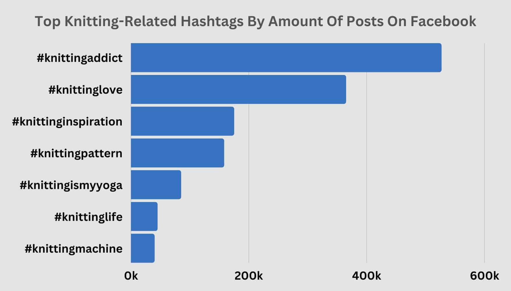 Knitting Statistics & Data How Many People Knit