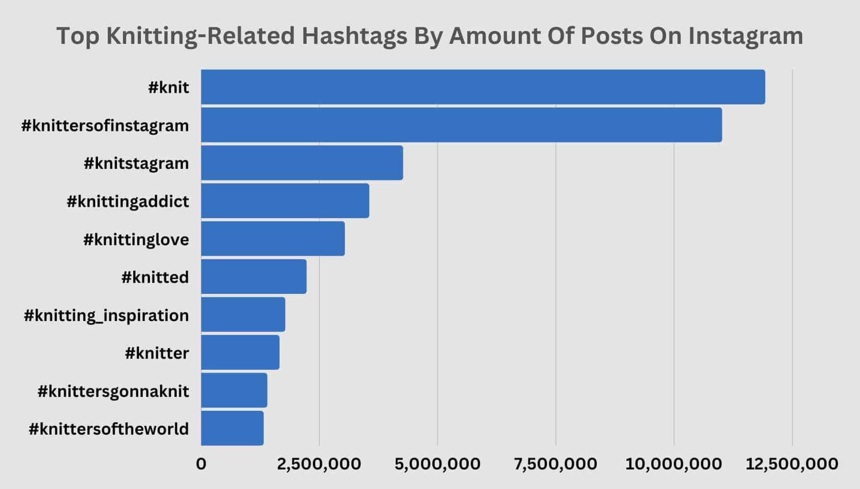 Knitting Statistics & Data How Many People Knit
