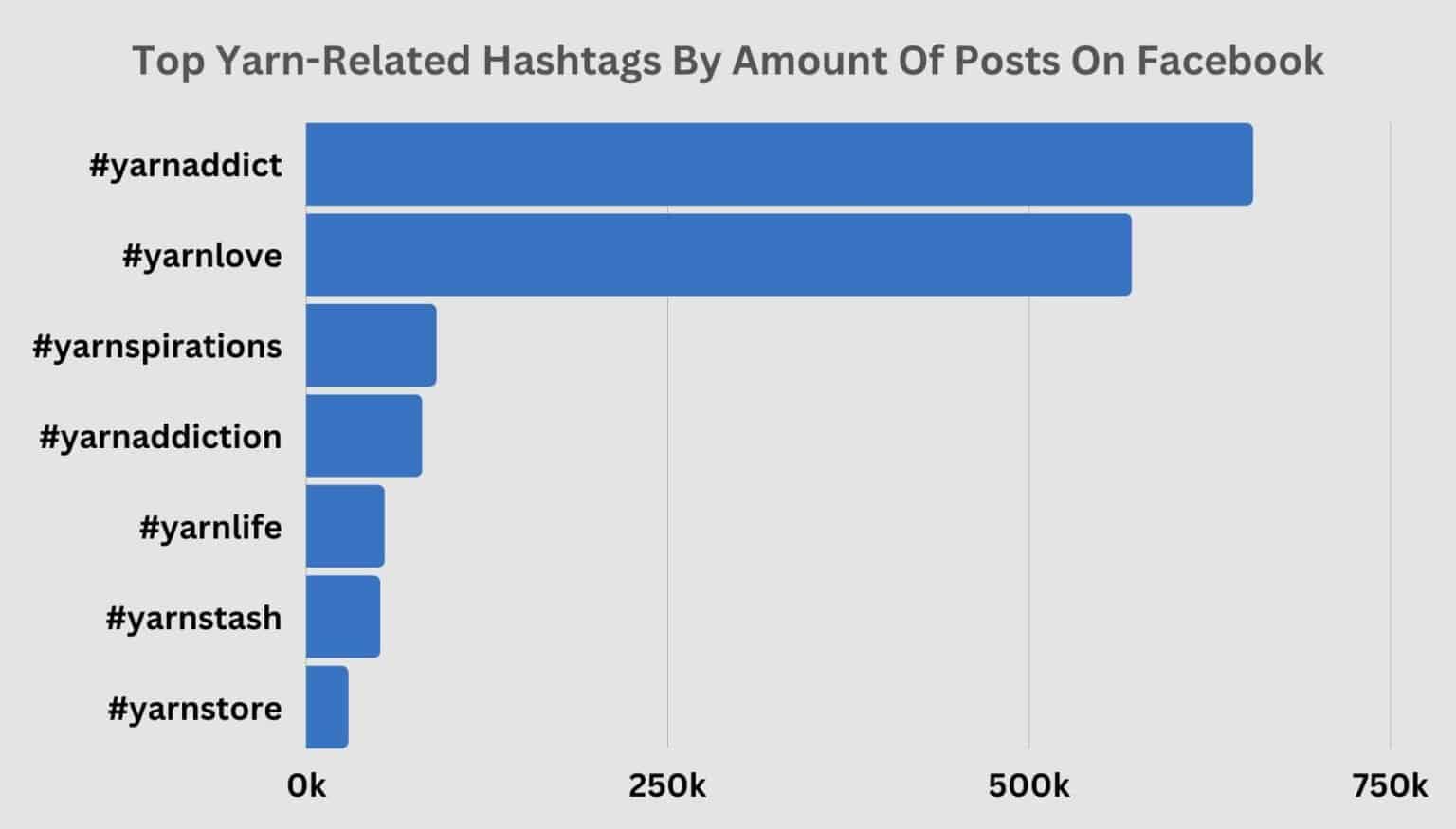 Yarn Industry Insights 98+ Global Statistics, Trends & Data In 2023